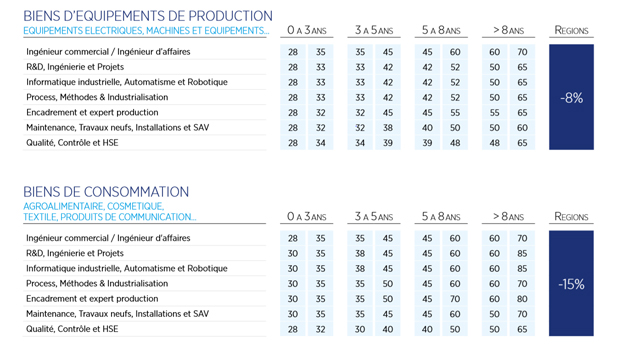salaire-industrie-2