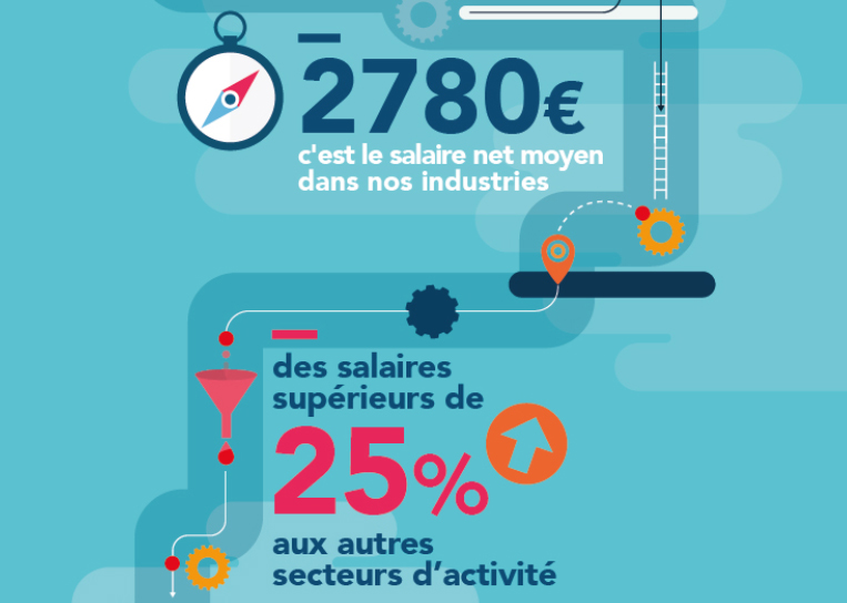 salaire-industrie