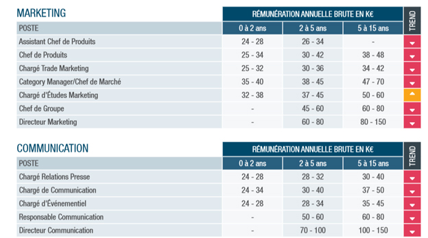 salaires-communication