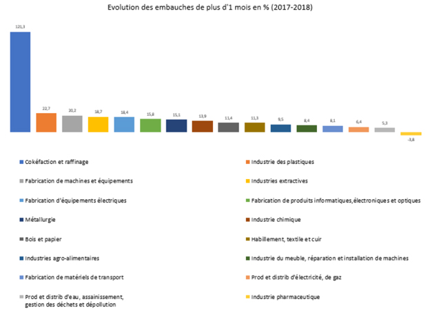 embauches-industrie-2017-20