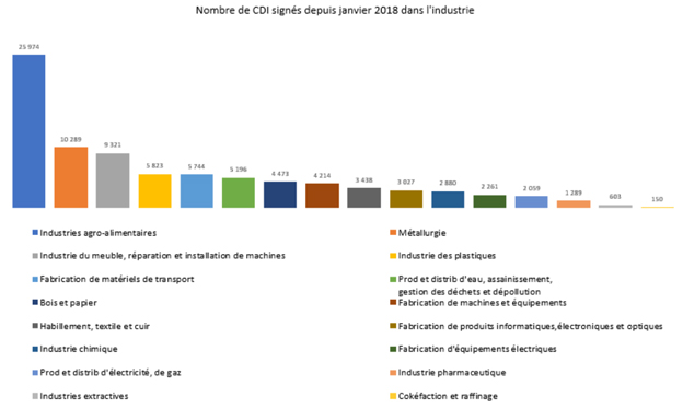 embauches-industrie-2018