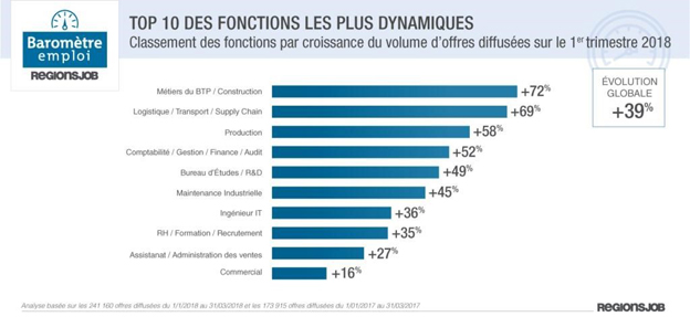 métiers-dynamiques