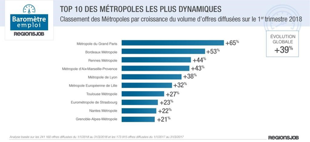 métropoles-dynamiques