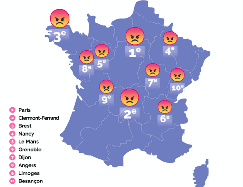 paris-est-ville-plus-raleuse-france_width1024