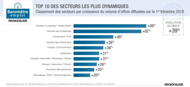 secteurs-dynamiques