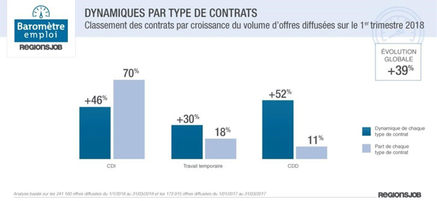 types-de-contrats