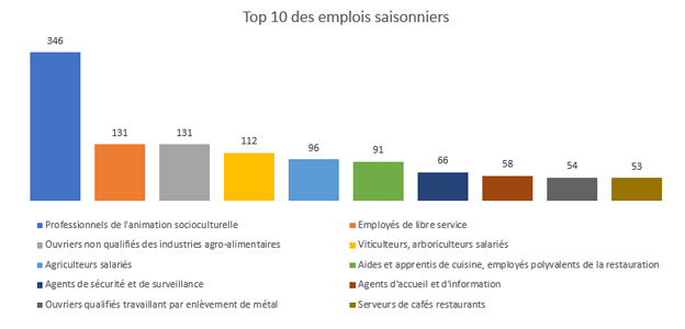 10emploi-saisonnier-grand-e