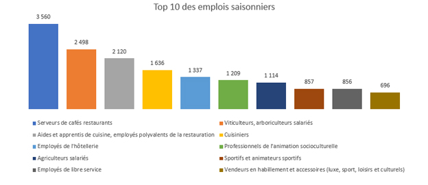 1emploi-saisonnier-paca-201