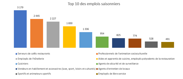2emploi-saisonnier-paca-201
