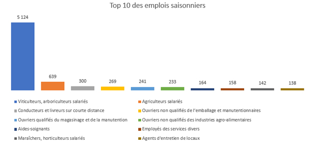 3emploi-saisonnier-grand-es