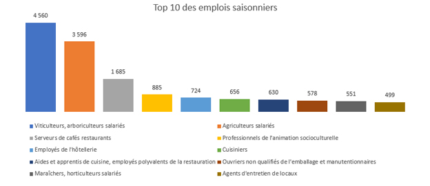 3emploi-saisonnier-paca-201