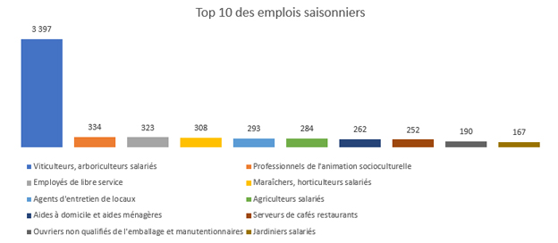 4emploi-saisonnier-grand-es