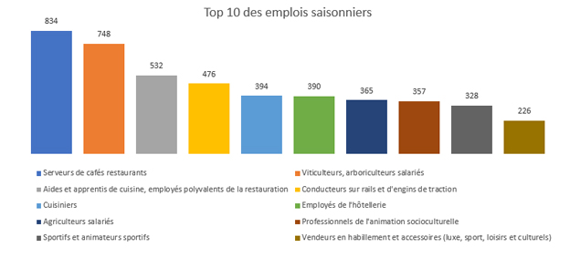 4emploi-saisonnier-paca-201