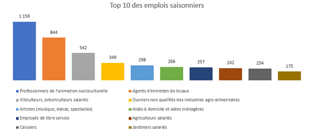 5emploi-saisonnier-grand-es