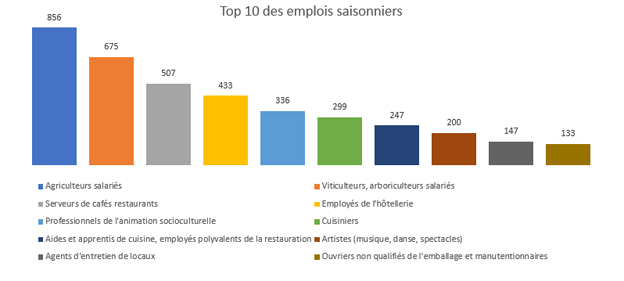 5emploi-saisonnier-paca-201