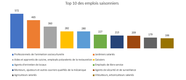 6emploi-saisonnier-grand-es