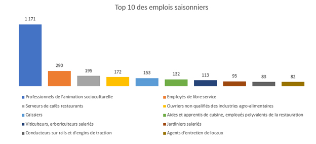 7emploi-saisonnier-grand-es