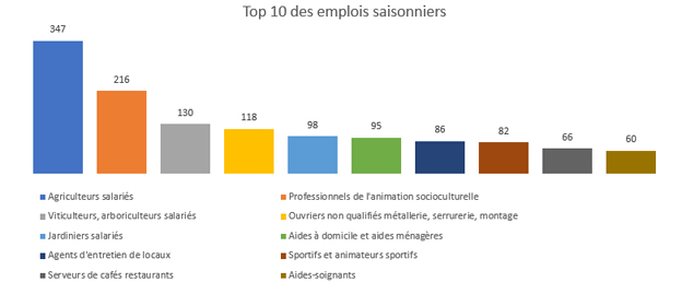 8emploi-saisonnier-grand-es