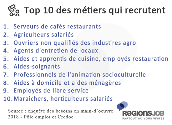 top-10-métiers-qui-recruten