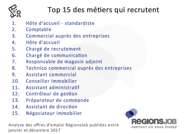 top-15-des-métiers-qui-recr