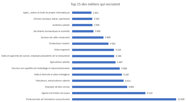 top-15-métiers-qui-recruten