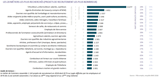 top-20-métiers-qui-recruten
