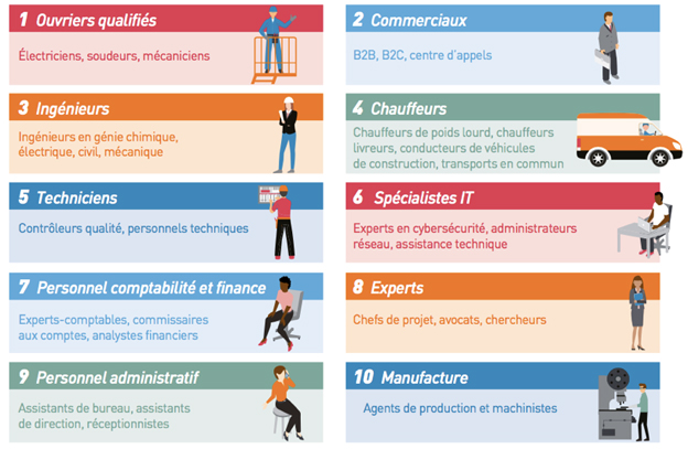 10-métiers-les-plus-recherc