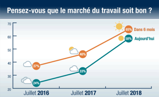 confiance-des-Francais-empl