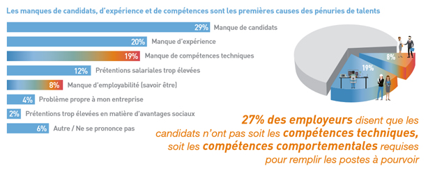 raisons-pénurie-candidats
