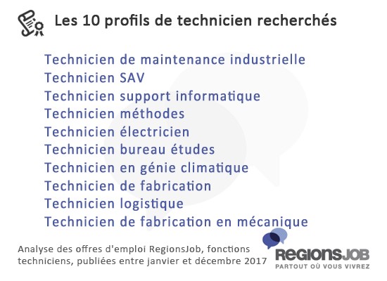 top 10 métiers qui recrutent des techniciens