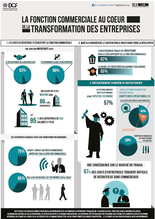 infographie-commerciaux
