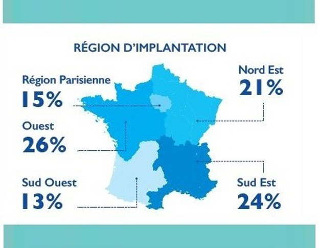 où-implanter-sa-franchise