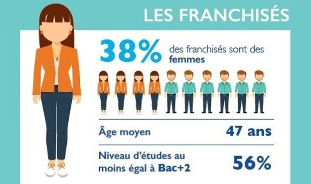profil-francisé