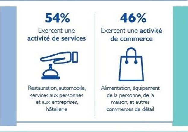 secteur-activité-franchise
