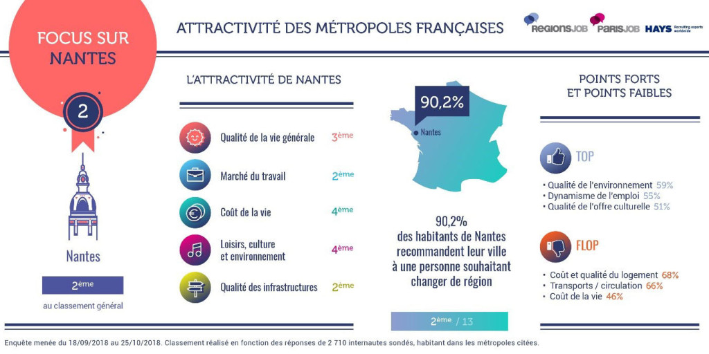 attractivite_nantes