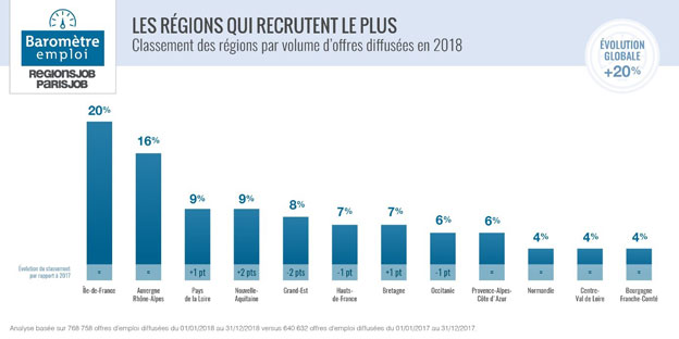 baromètre de l'emploi 2018