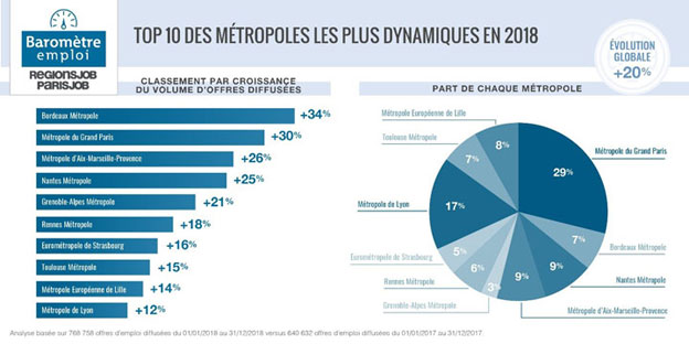 baromètre de l'emploi 2018
