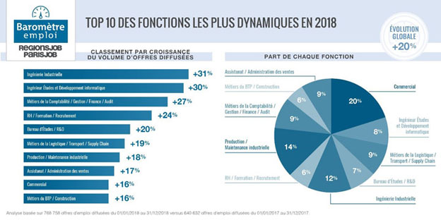 baromètre de l'emploi 2018