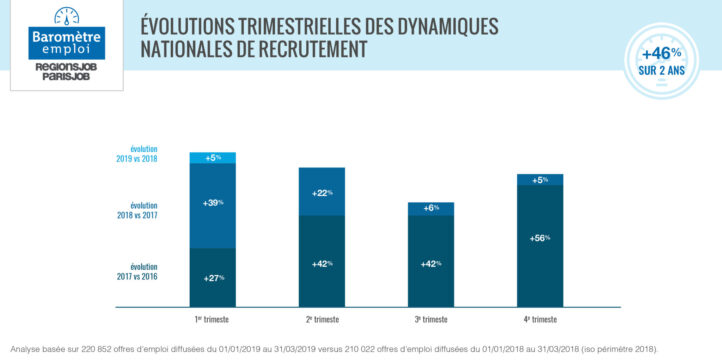 Emploi : le CDI incontournable sur les métiers en tension
