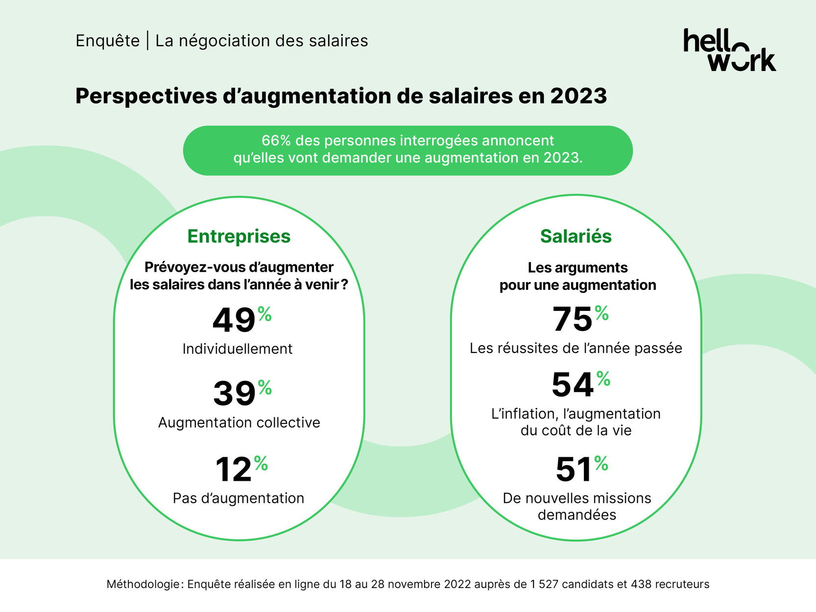 Enquête 2024] Quelle est la réelle utilisation de la Legaltech par