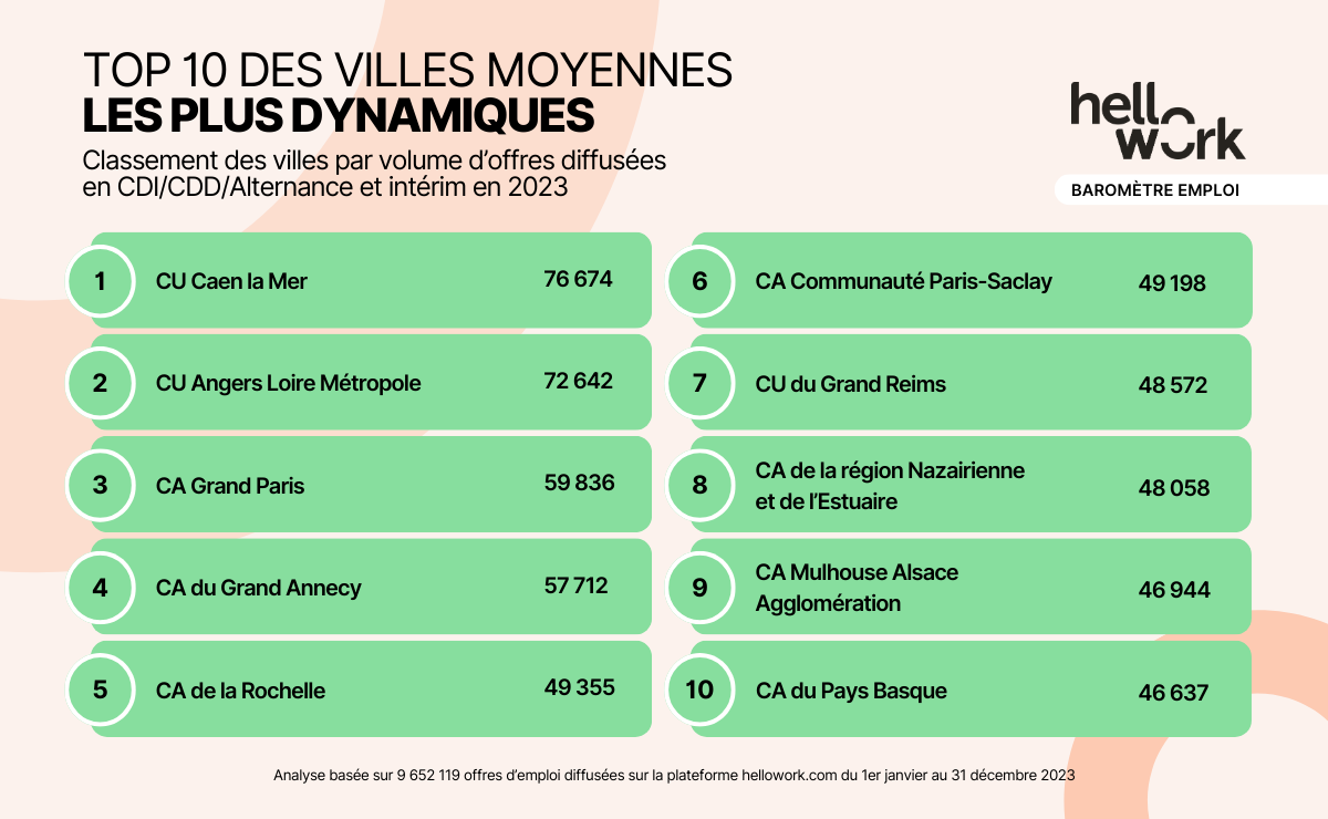 Quitter les grandes villes, oui, mais pour aller où ?