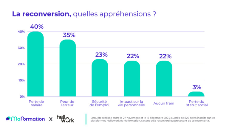 étude reconversion