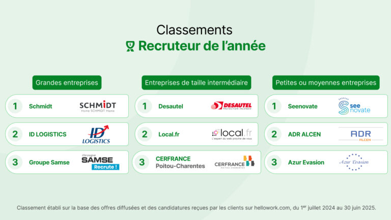 Postuler sans mauvaise surprise : le top des recruteurs transparents