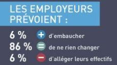 Les perspectives d'embauches en régions d'ici fin 2013