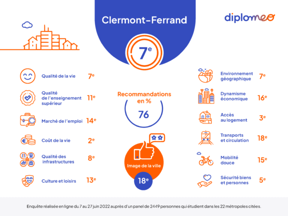 Clermont-Ferrand
