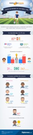Infographie spécial Coupe du monde