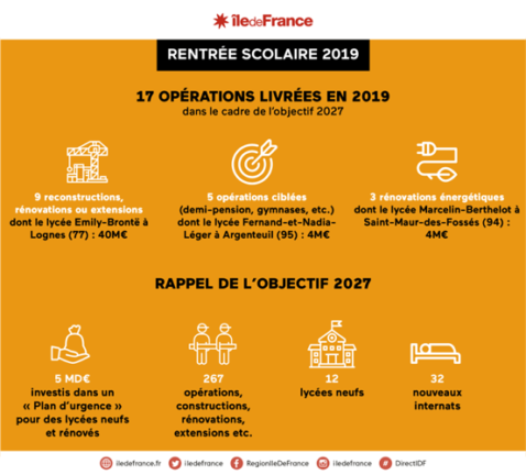 Crédits : Région Ile-de-France