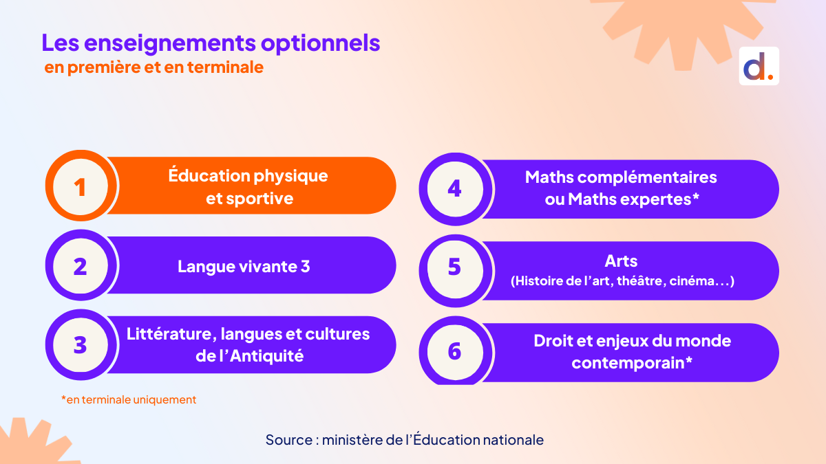 Lycée : Zoom sur les 13 spécialités du baccalauréat général