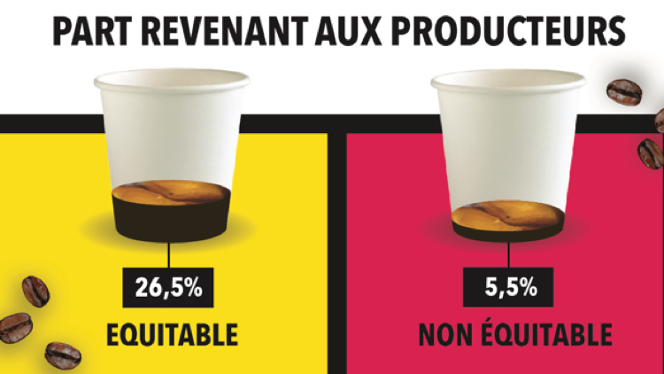 Génération équitable : pas d'équité pas de café