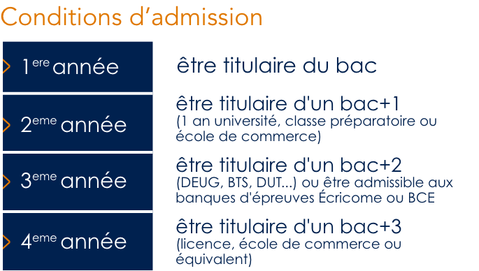 conditions d'admission PPA